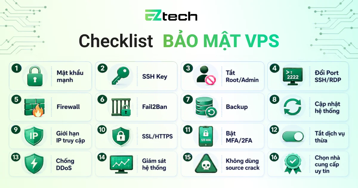 Checklist 15+ cách bảo mật VPS