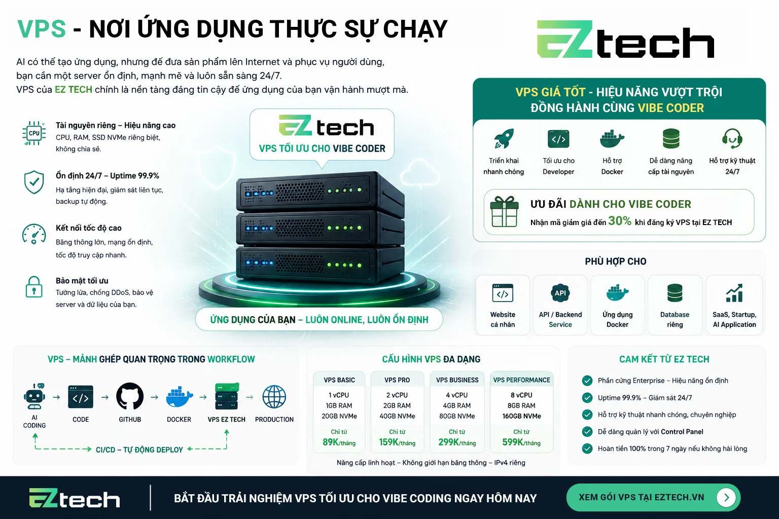 VPS EZ TECH - Nơi ứng dũng thực sự chạy