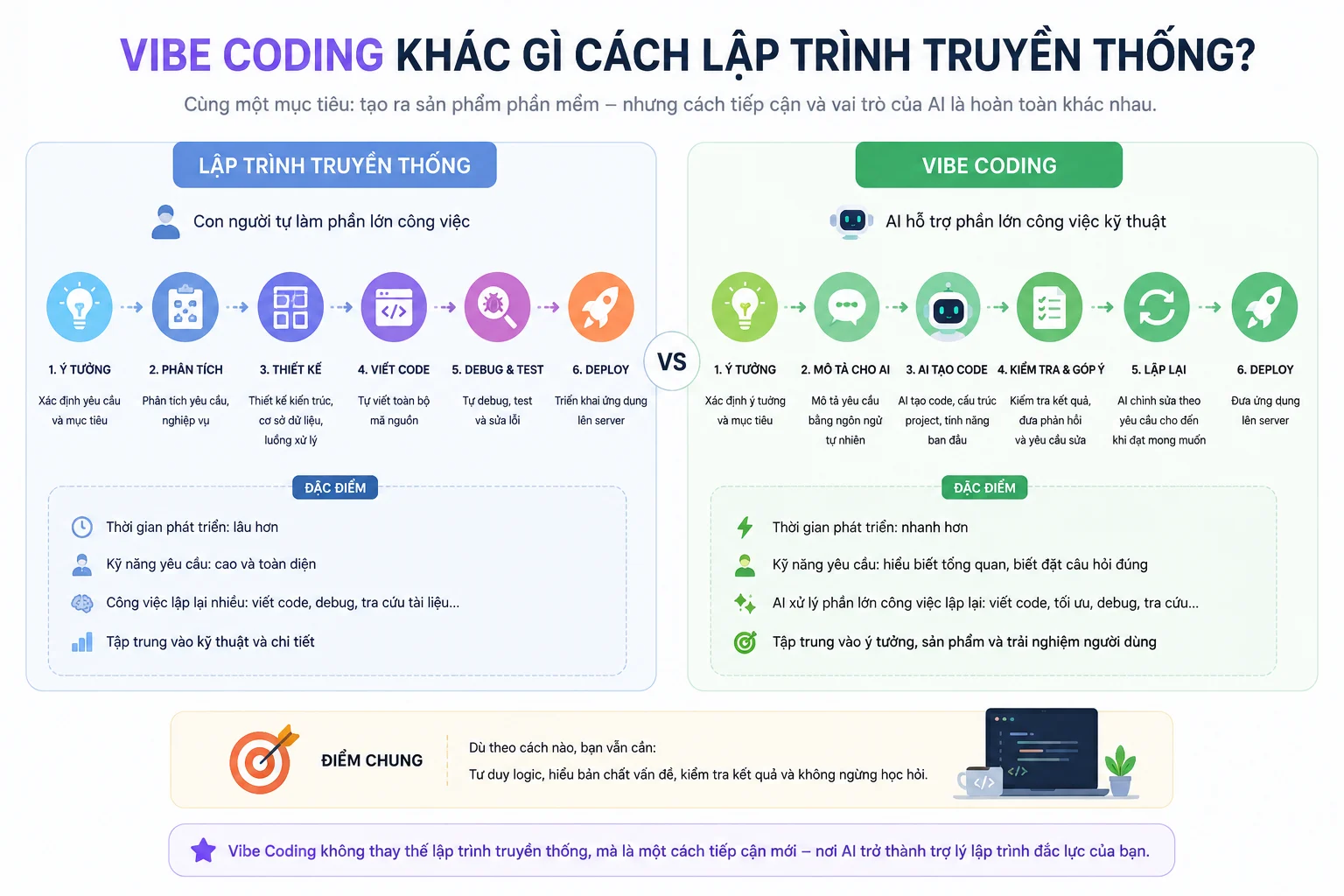 Vibe coding khác gì với lập trình truyền thống ?